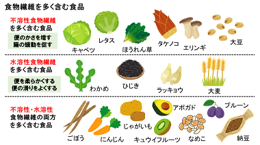 食物繊維を含む食品画像